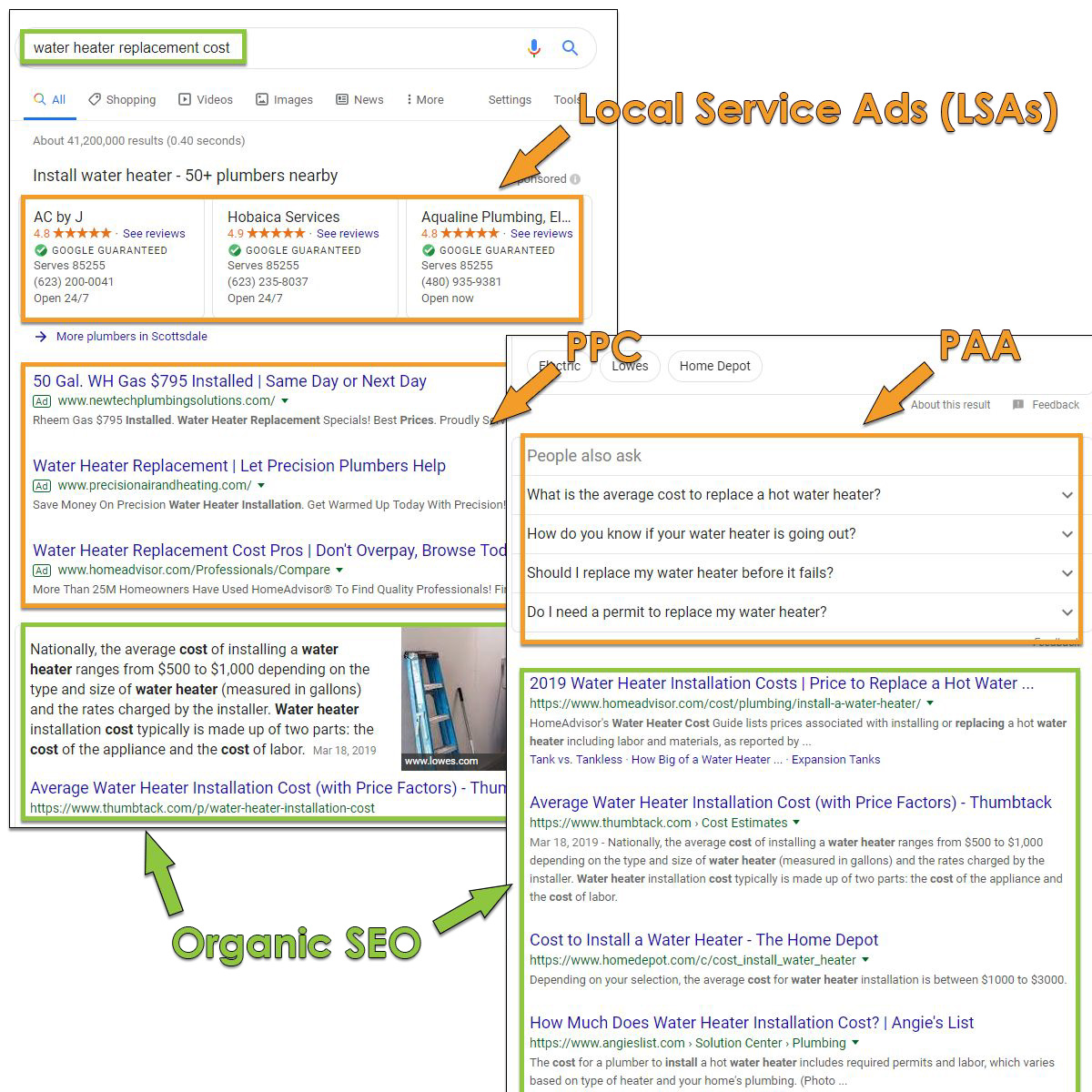 What is SEO? - Organic Search Results Example 2